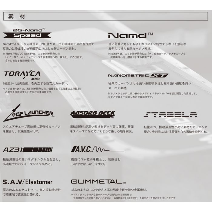 24-25 YONEX ヨネックス THRUST スラスト TH24 インディゴブルー