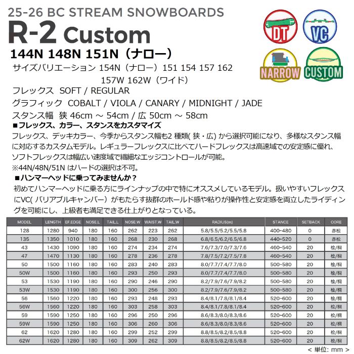 25-26 BC STREAM R-2 Custom ディレクショナルツイン バリアブル