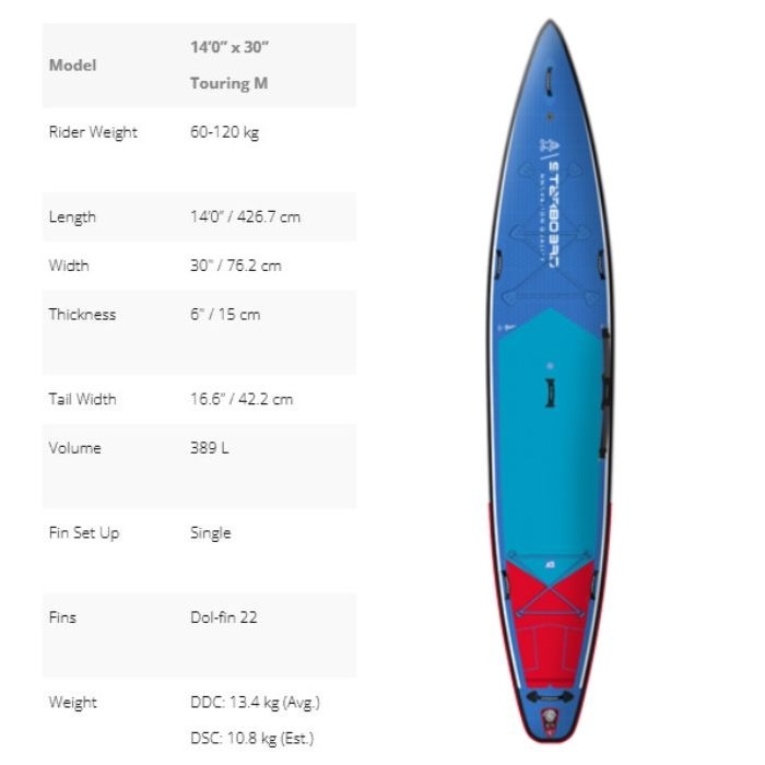 STARBOARD スターボード Touring DELUXE 14'0