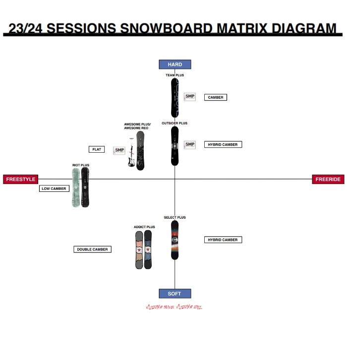 スノーボード SESSIONS ADDICT 151cm SESSIONS/セッションズ メンズ スノーボード 板 ADDICT スノボ
