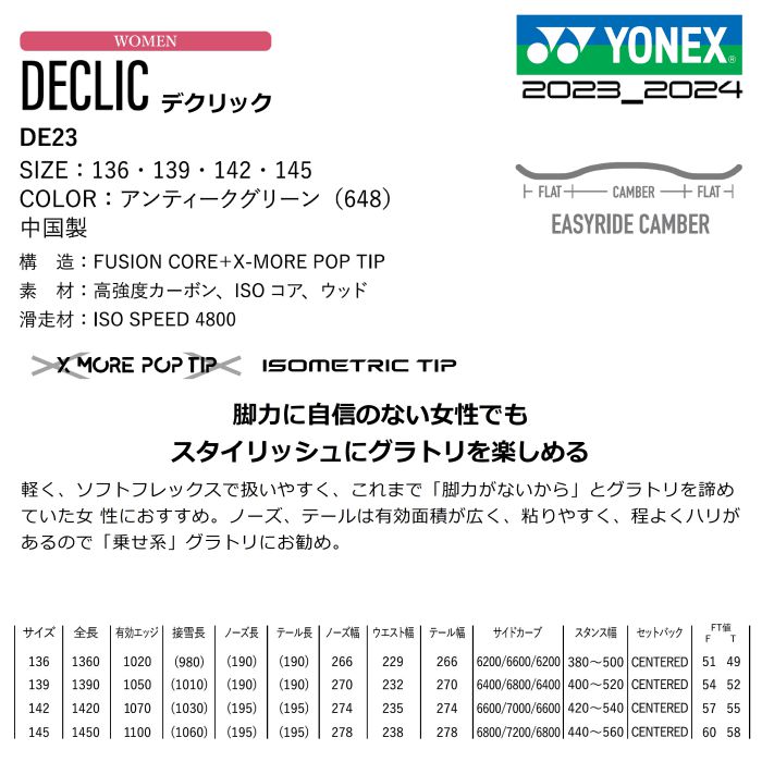 YONEX DECLIC 136 20-21モデル 楽天市場】送料無料 YONEX ヨネックス スノーボード DECLIC デクリック