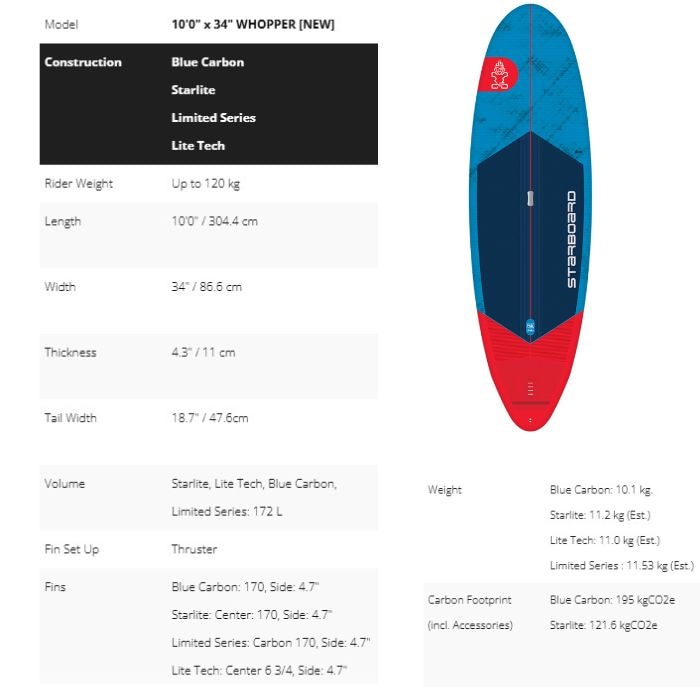 ★にっしー★Starboard sup スターボード サップ スターボード サップ ウインドサーフィン ワッパー 2023