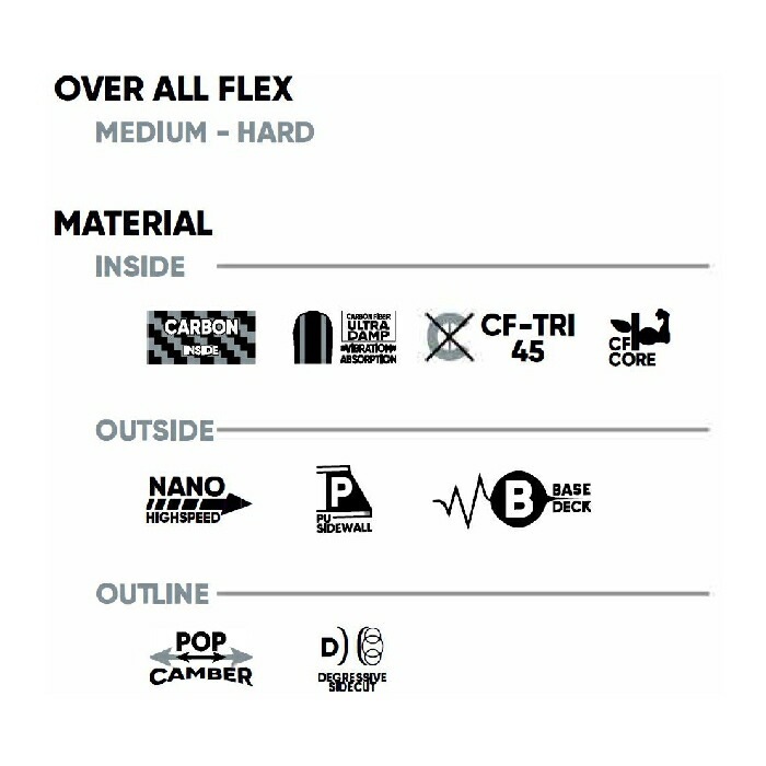 24-25 FANATIC ファナティック E-ONE POPキャンバー ディレクショナル