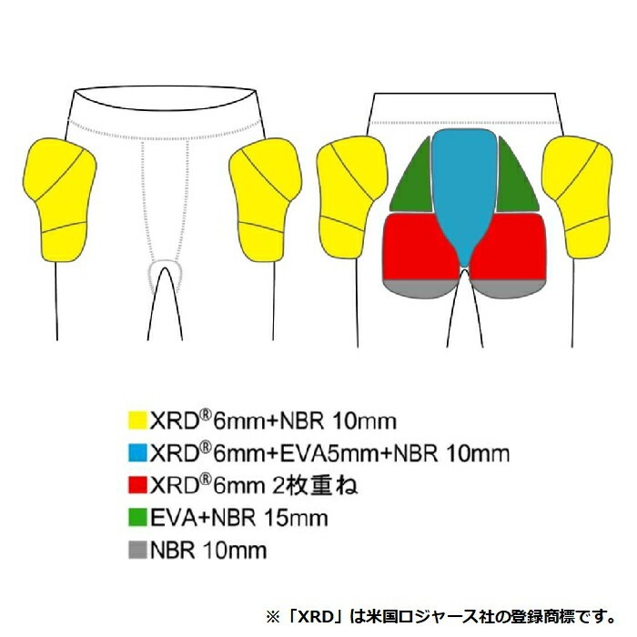 鎧武者 ヨロイムシャ SHORT HIP PROTECTOR YM-1737 XRD パッド最大厚