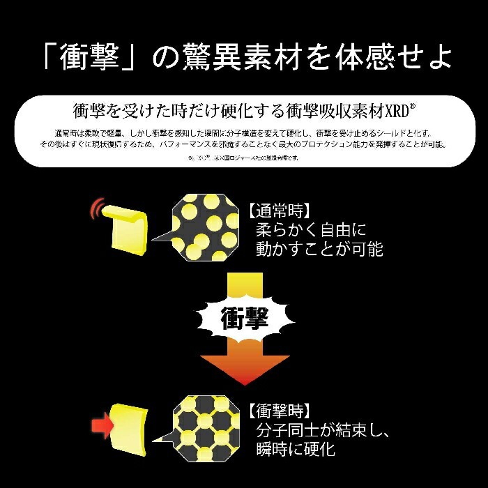 鎧武者 ヨロイムシャ SHORT HIP PROTECTOR YM-1737 XRD パッド最大厚