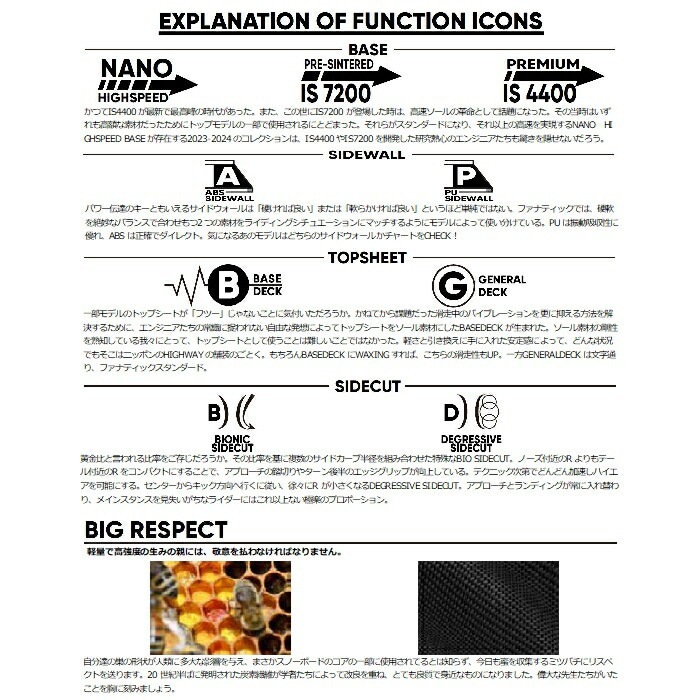 24-25 FANATIC ファナティック FTC-TWIN ポップキャンバー ツイン