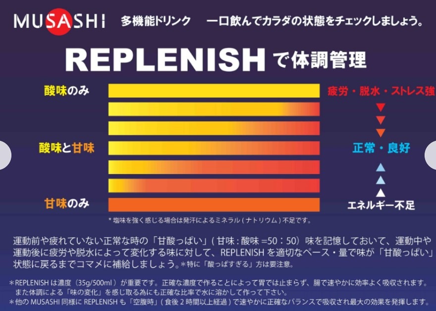 REPLENISH[��ץ�˥å���]¿��ǽ�ɥ��
