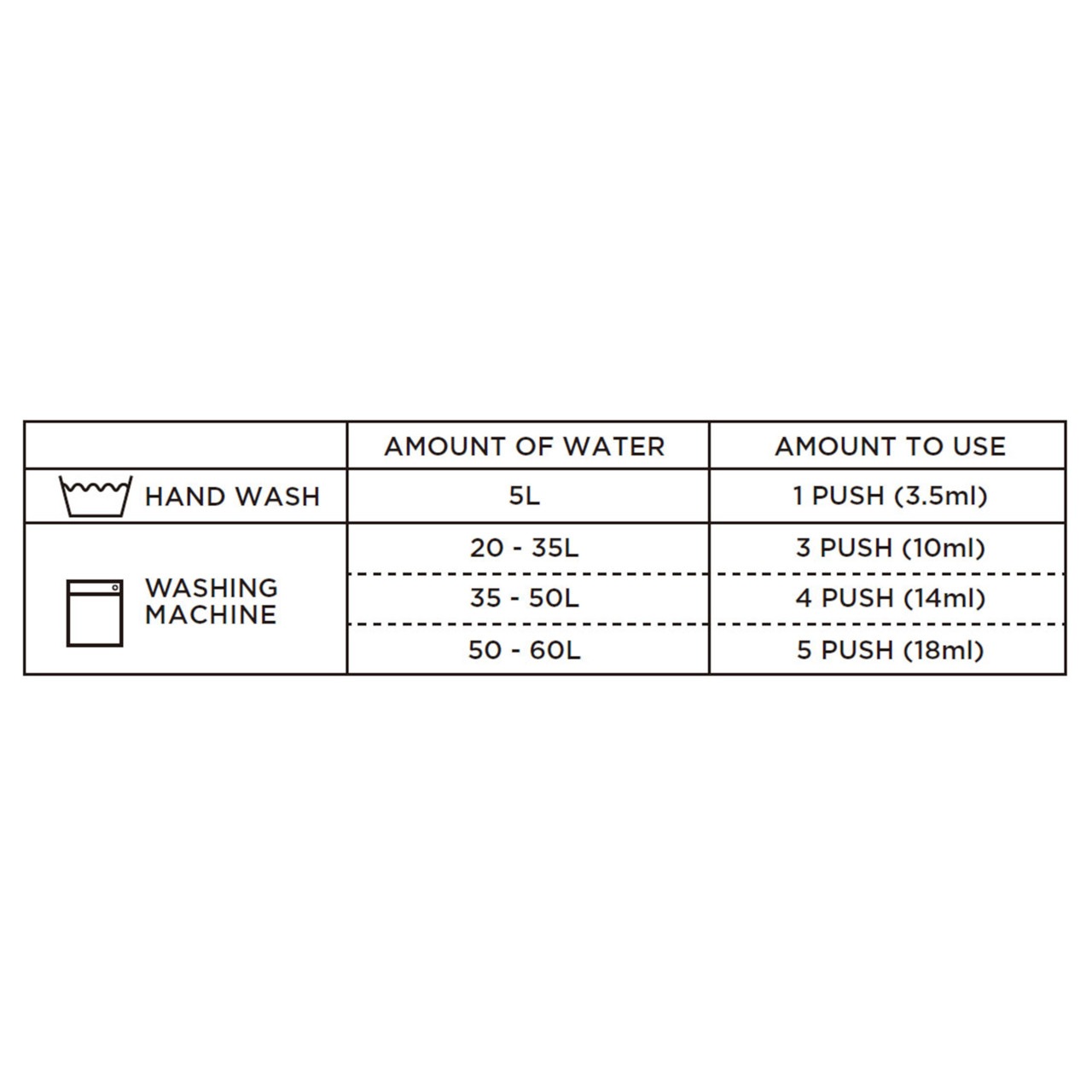 Bio ǥʡ åǥ 500ml ץ쥤䡼Biolaundressʽޡ