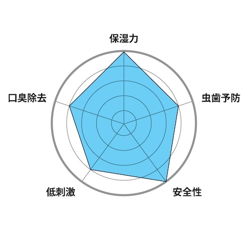 O MOUTH GEL�ʥޥ����������50g��O Skin��Hair�ʻ��᤭ʴ��