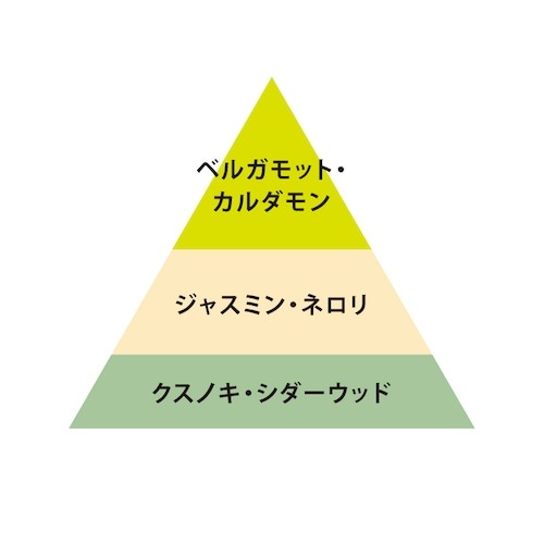 O GELM SOFT��O Skin��Hair�ʥإ��������