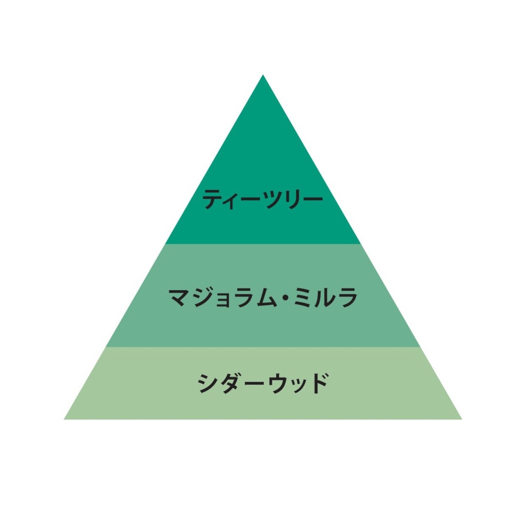 O SHAMPOO No.1��O Skin��Hair�ʥ����ס���