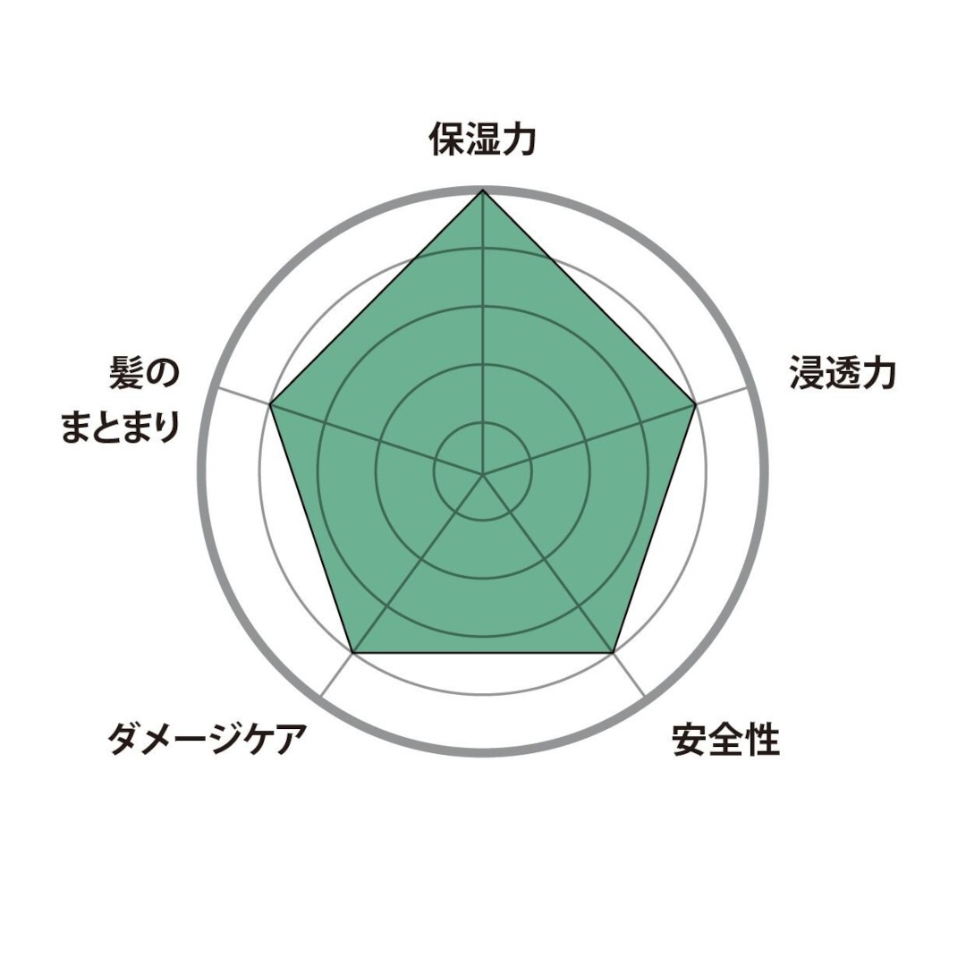 O SHAMPOO No.1��O Skin��Hair�ʥ����ס���