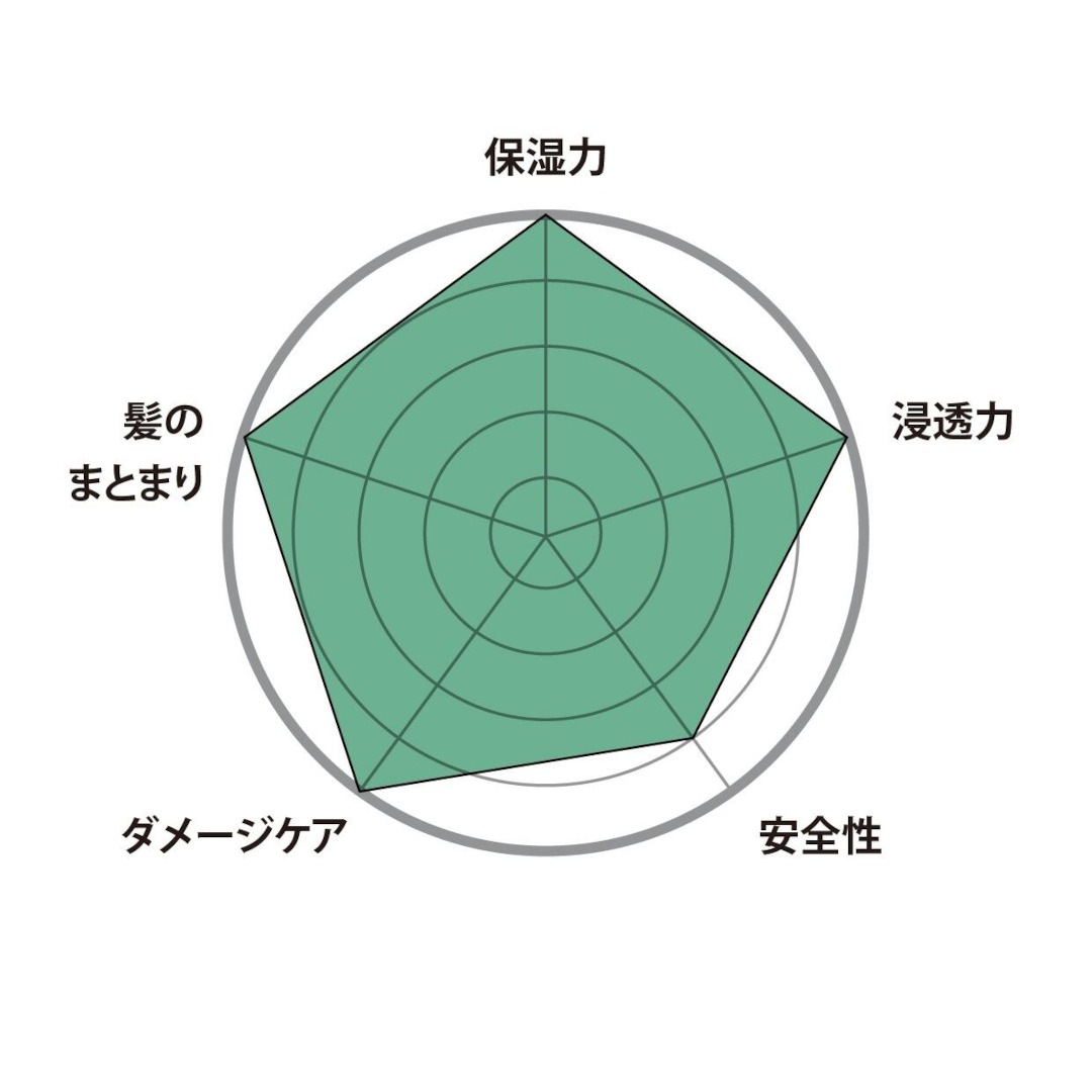 O TREATMENT No.3��O Skin��Hair�ʥȥ꡼�ȥ��ȡ�