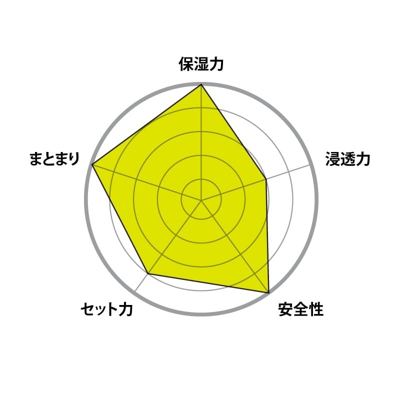 O HAIR CREAM��O Skin��Hair�ʥإ����꡼���