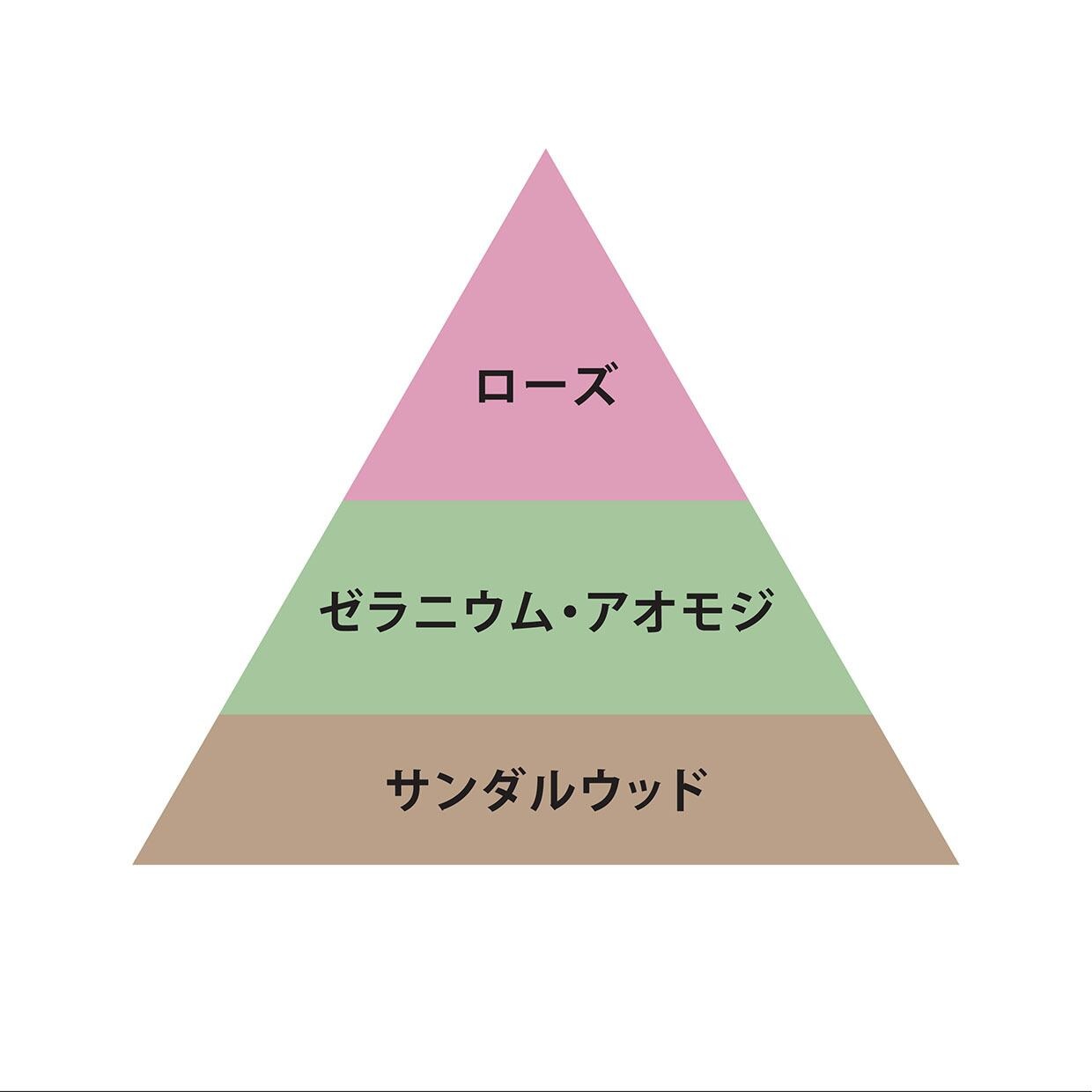 O FRAGRANCE 02 Blanc�ʥ֥��ˡ�O Skin��Hair�ʥܥǥ��ե쥰��󥹡�