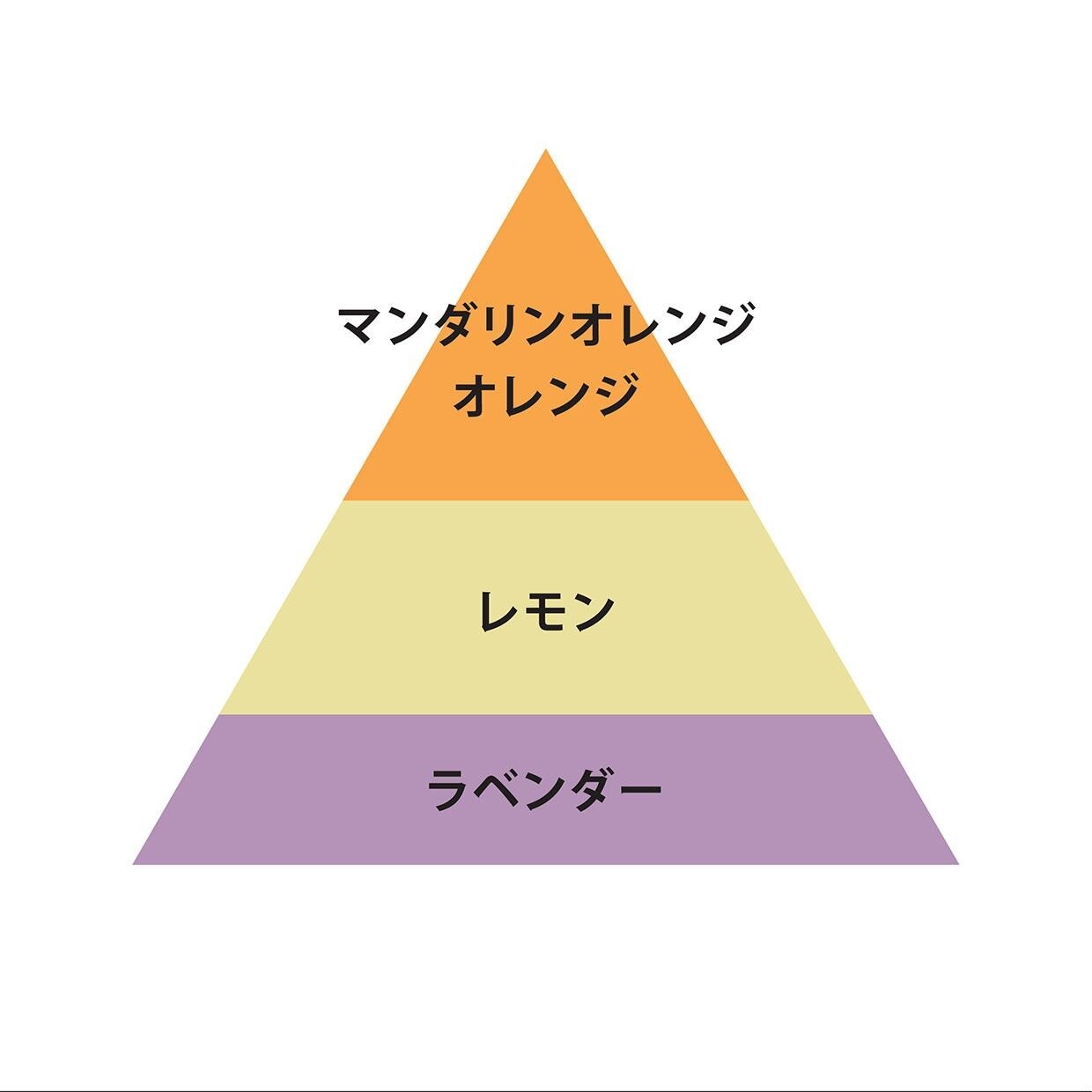 O FRAGRANCE 03 V���rit����ʥ�����ơˡ�O Skin��Hair�ʥܥǥ��ե쥰��󥹡�