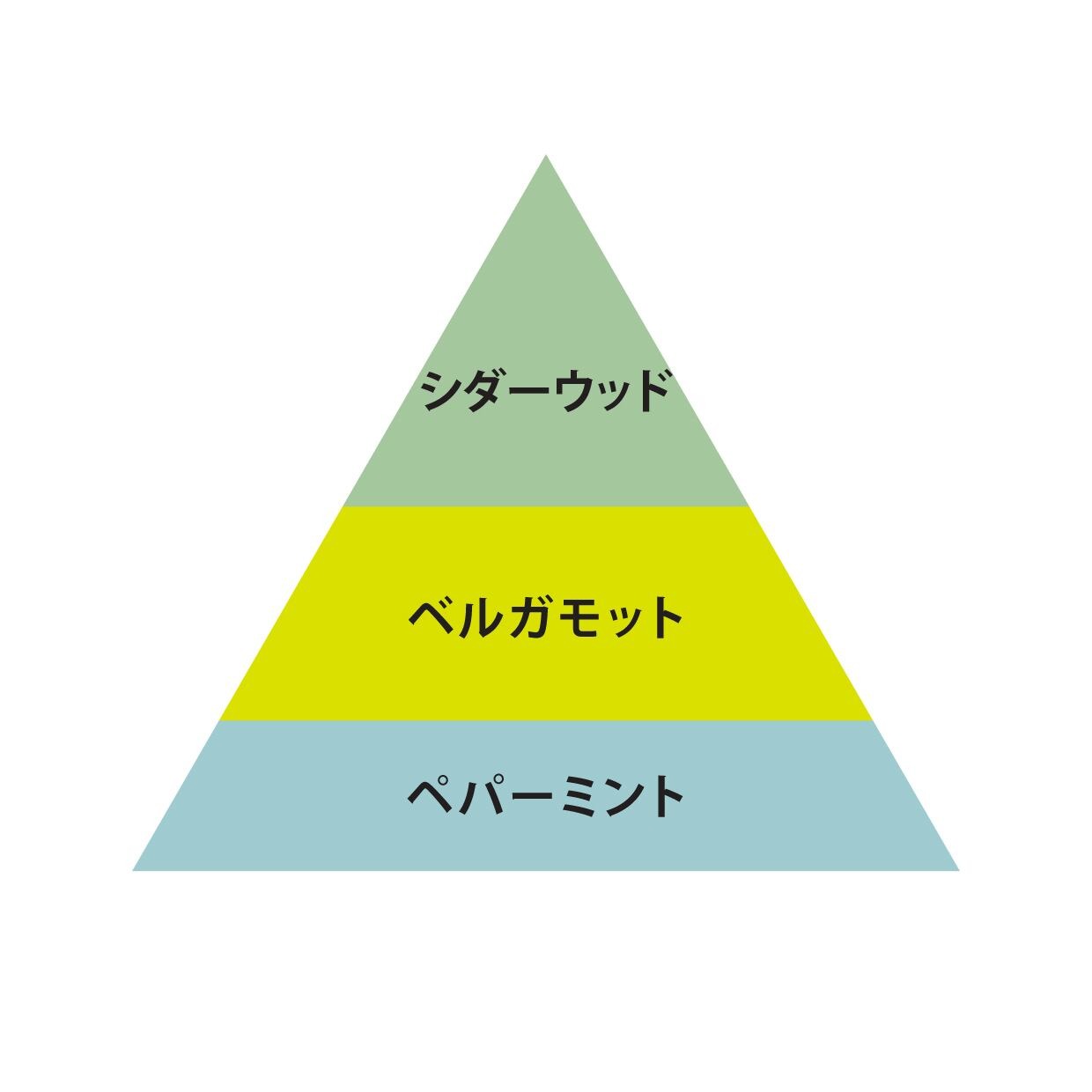 O FRAGRANCE 04 Ombre�ʥ���֥�ˡ�O Skin��Hair�ʥܥǥ��ե쥰��󥹡�