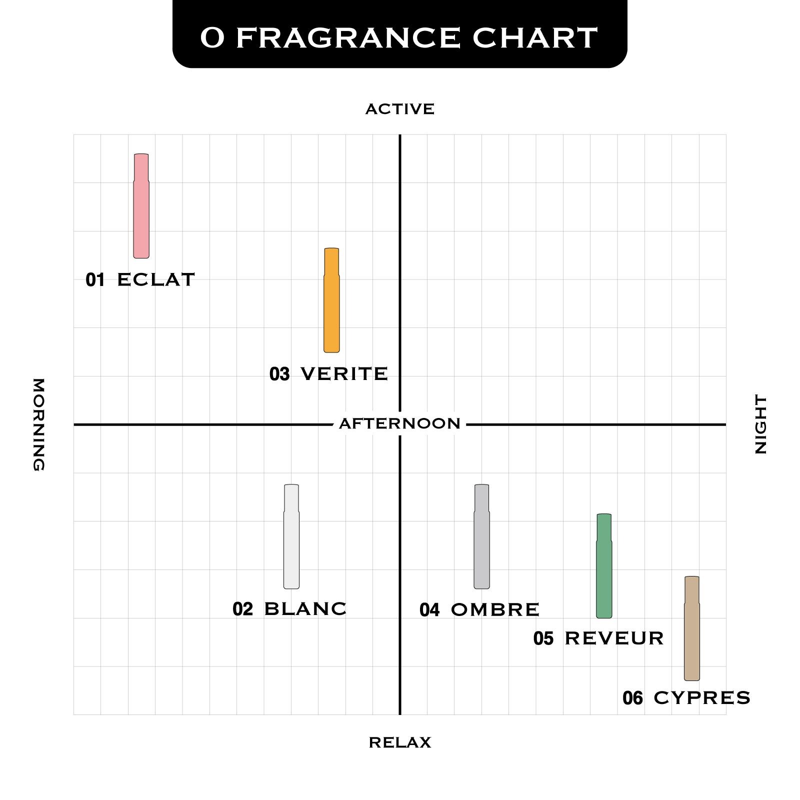 O FRAGRANCE 04 Ombre�ʥ���֥�ˡ�O Skin��Hair�ʥܥǥ��ե쥰��󥹡�