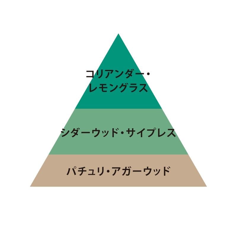 O FRAGRANCE 06 Cypr���s�ʥ����ץ�ˡ�O Skin��Hair�ʥܥǥ��ե쥰��󥹡�