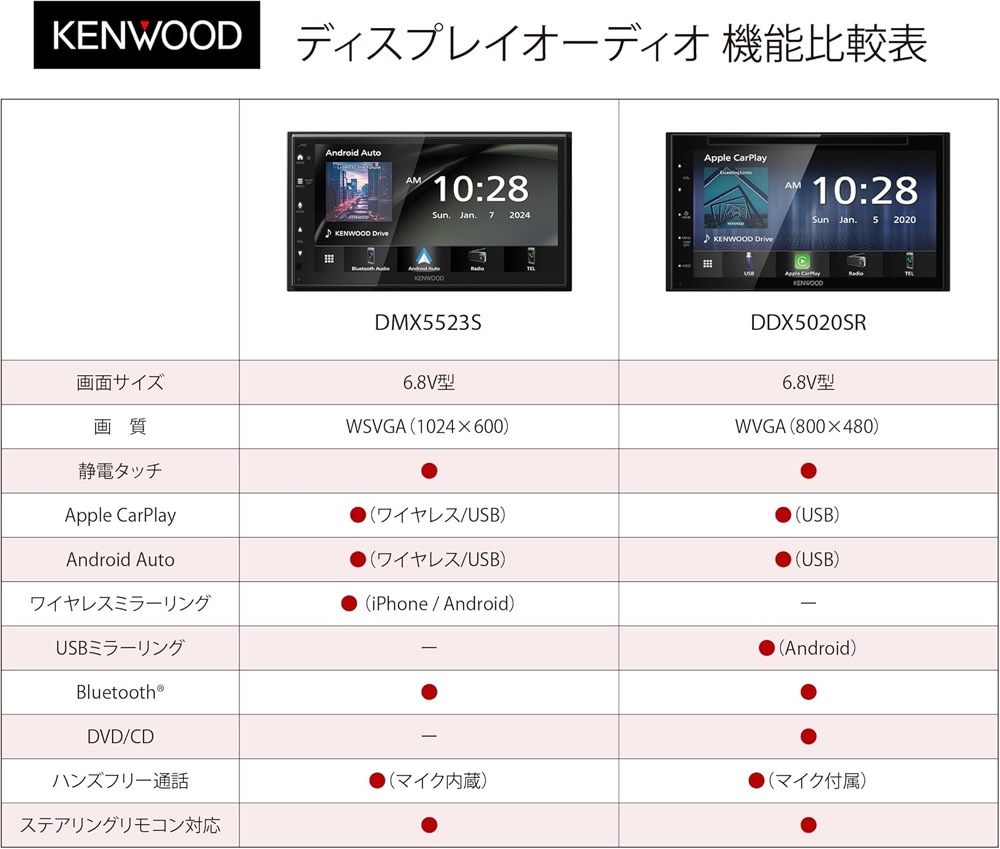 DMX5523S ���󥦥å� �ǥ����ץ쥤�����ǥ��� Apple CarPlay / Android Auto �磻��쥹�ߥ顼��� ���ƥ���б�(CD/DVD�Բ�)������ȯ���ġ�