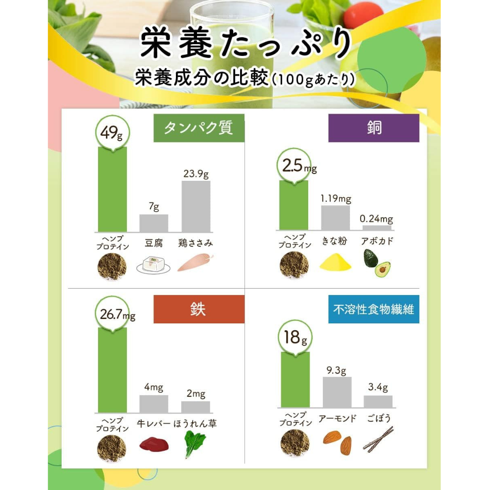 【ヘンプキッチン】有機ヘンププロテイン160g｜植物性たんぱく質50％ 食物繊維やミネラルも摂れる 老舗麻の実食品ブランド（2袋セット)