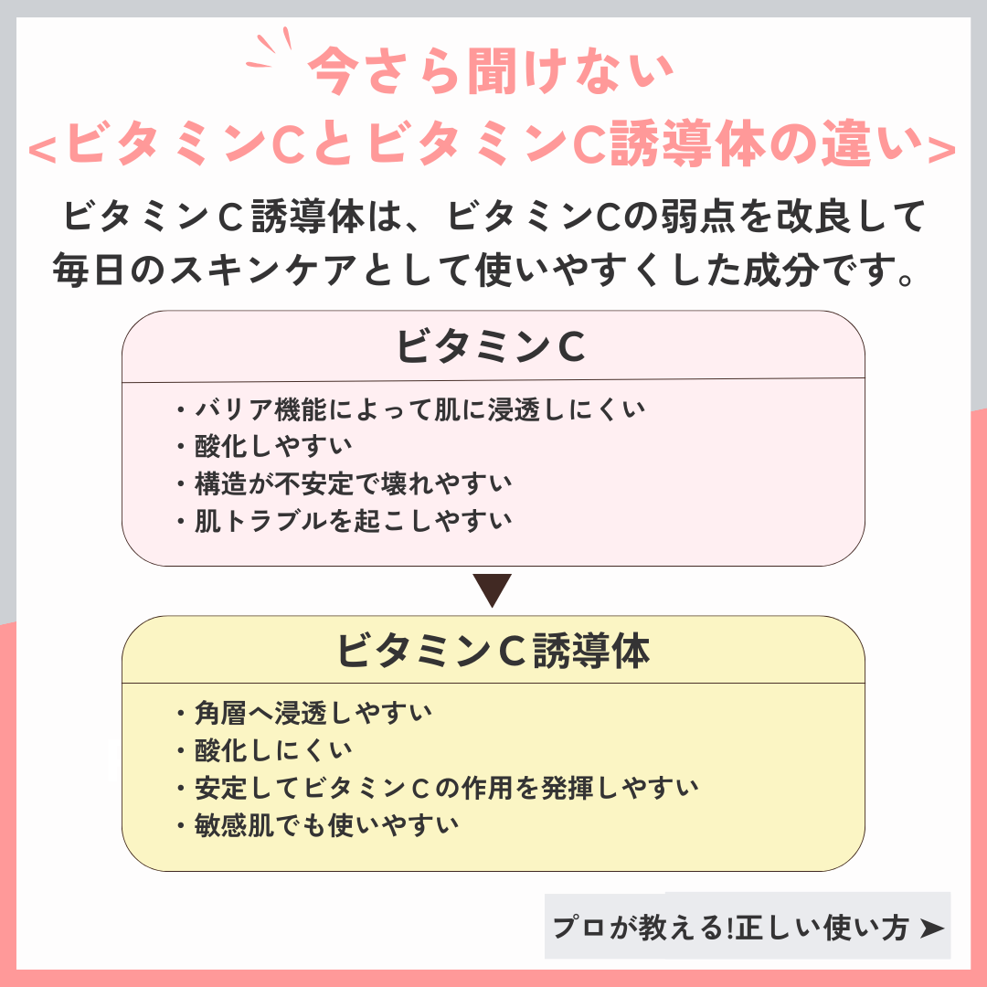 ビューティフルスキン Cリンクエッセンス