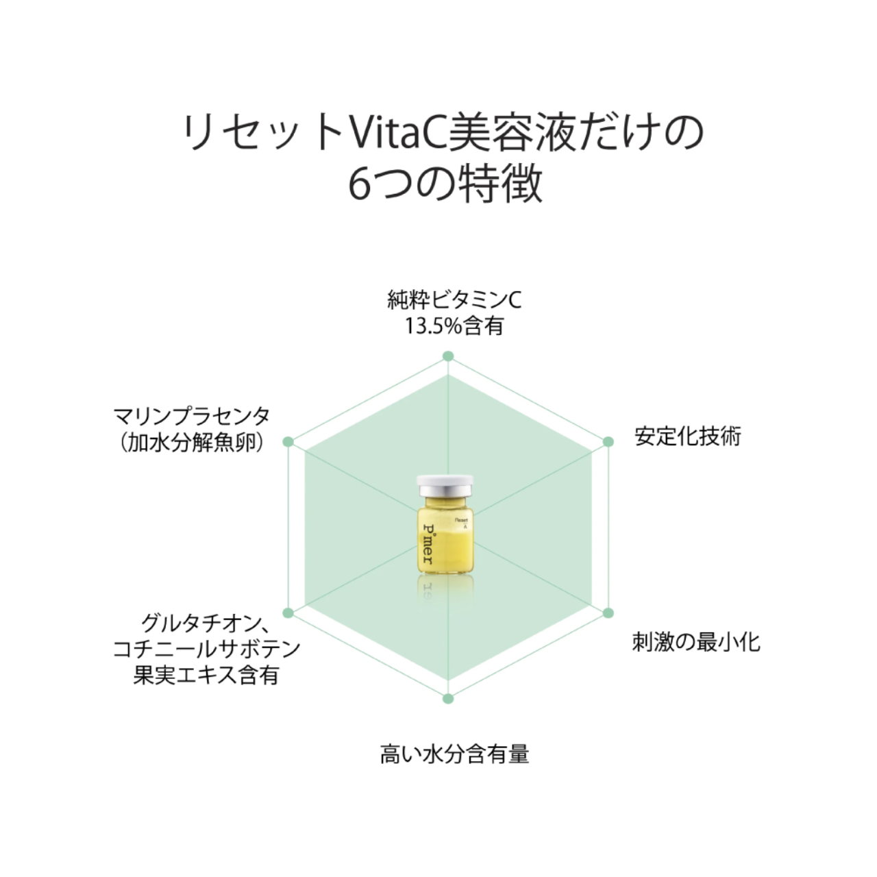 ピュアメル　リセットVitaC美容液