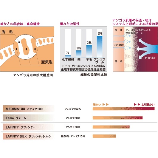 Medima Fame メディマ フェーム 高級紳士肌着 長袖シャツ サイズL