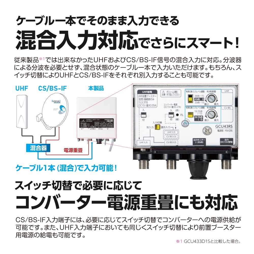 CS/BS-IF��UHF�֡�������[�Ÿ����η��ǥ奢��֡�������]