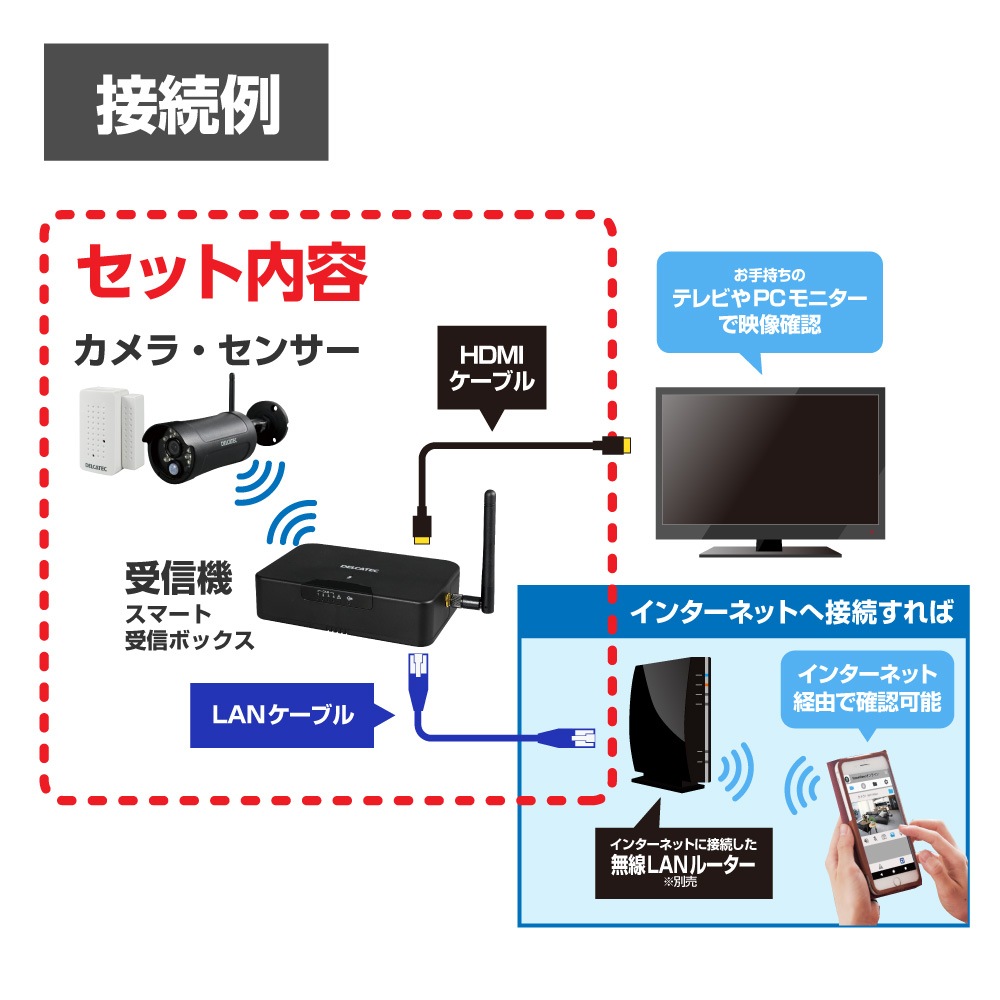 ޡȴƻ륹åȡAåȡۥɥ󥵡