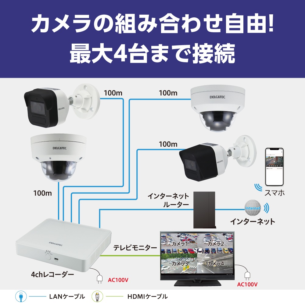 4ch�б��ͥåȥ���쥳������(4TB)