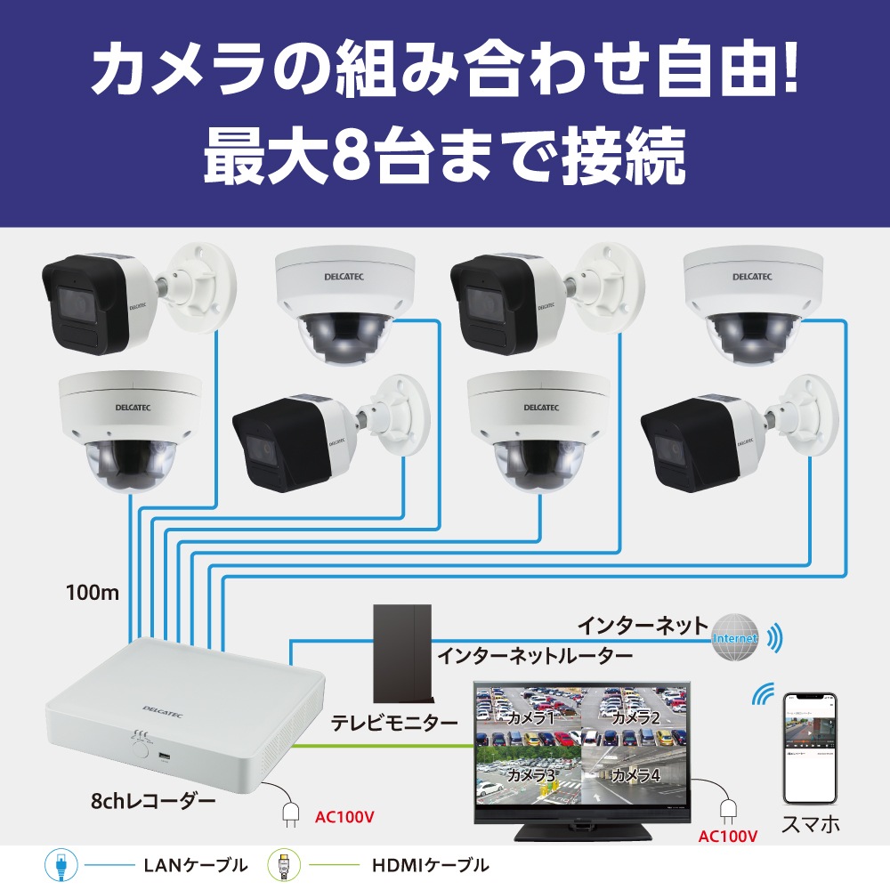 8ch�б��ͥåȥ���쥳������(8TB)