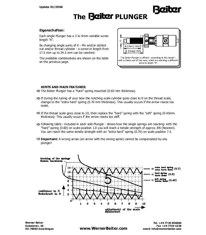 Beiter �ץ�󥸥㡼