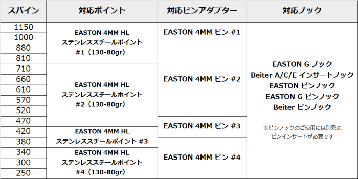 EASTON X10 PARALLEL PRO