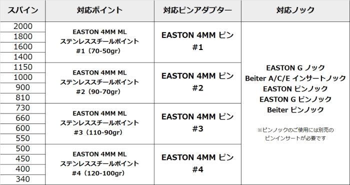EASTON AVANCE SPORT