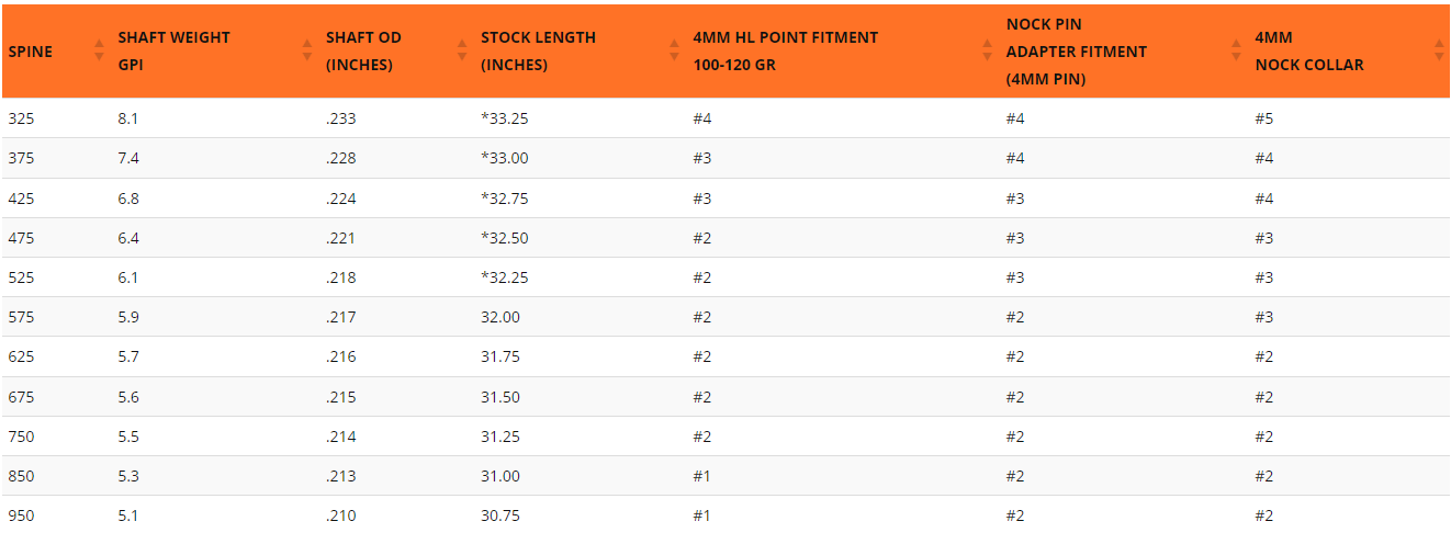 EASTON SuperDrive Micro