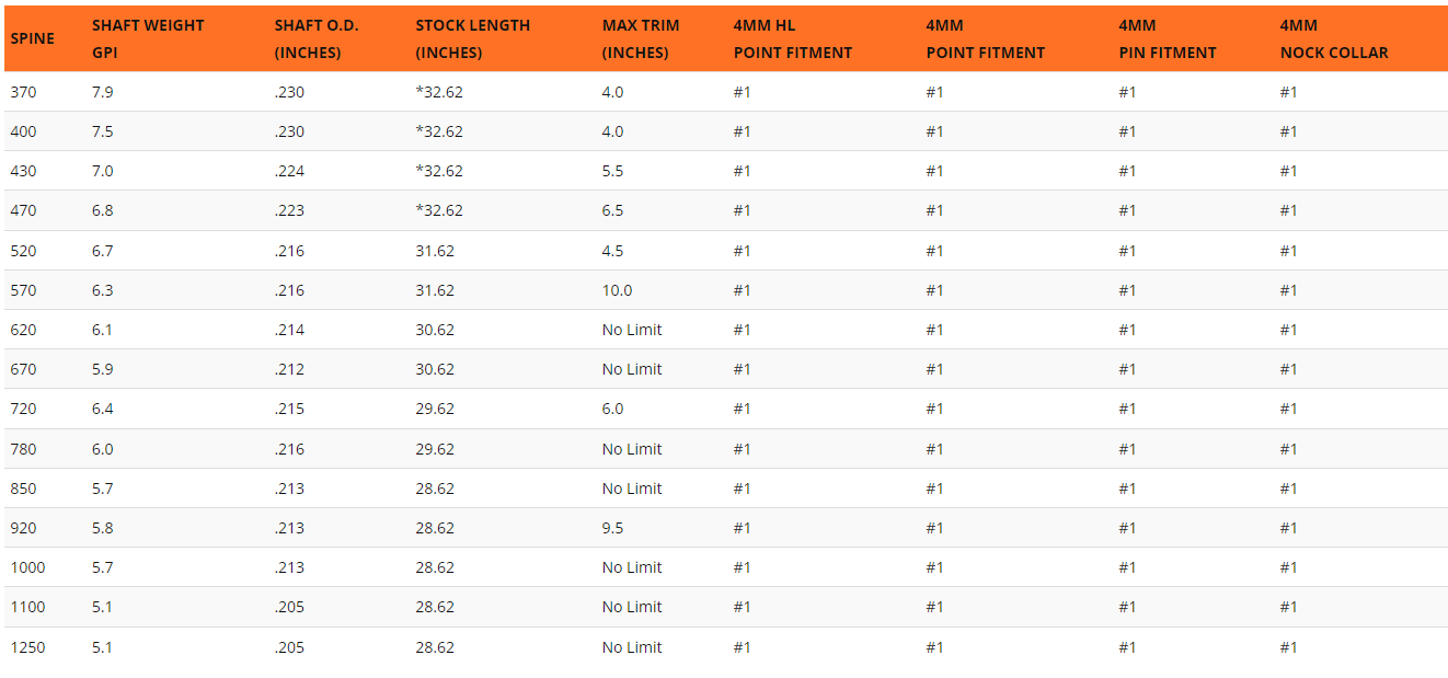 �ڥ�������EASTON A/C/E