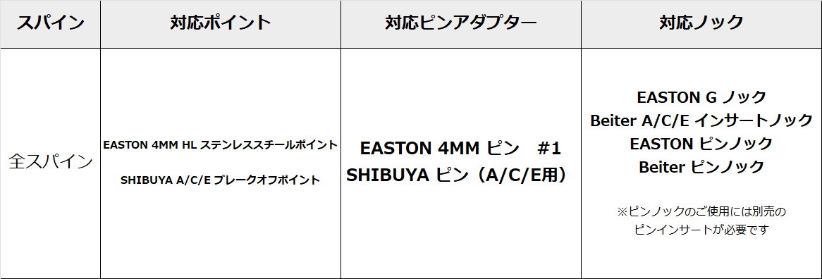 �ڥ�������EASTON A/C/E