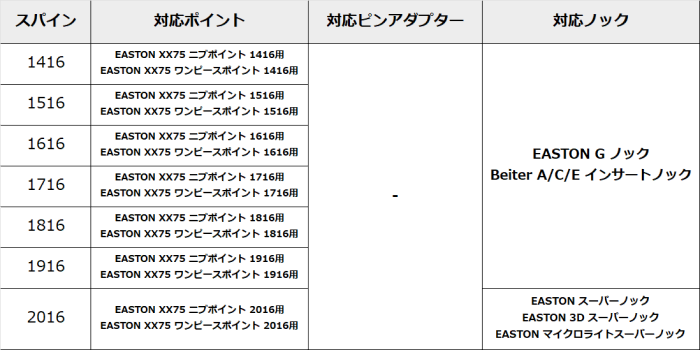 EASTON XX75 PLATINUM PLUS