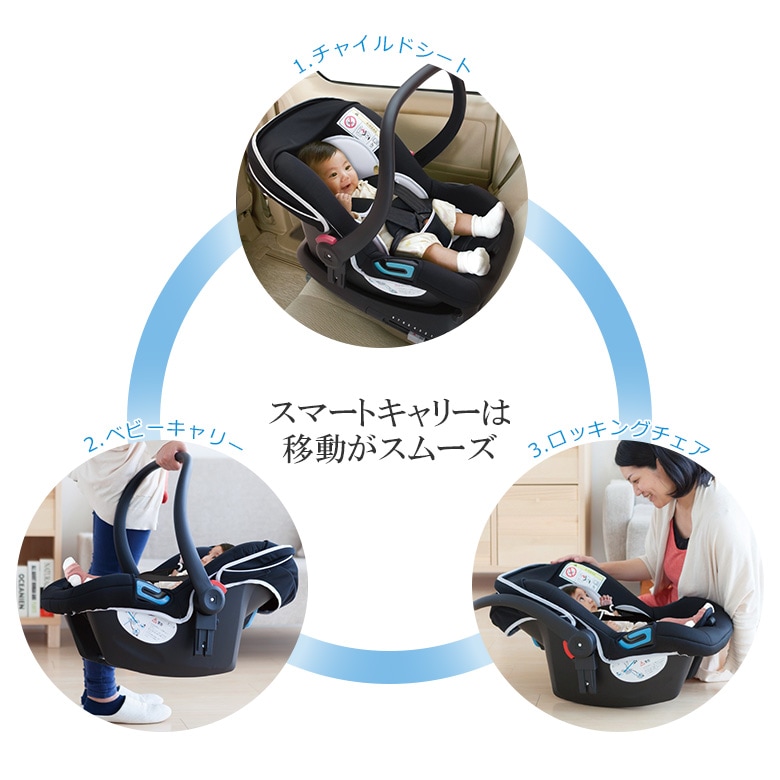 日本育児 新生児から使える スマートキャリー イージーベースセット 大型商品 代引き不可 日時指定不可 すべての商品 日本育児公式オンラインショップ Ebaby Select