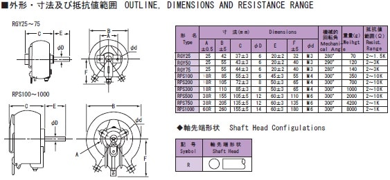 アンプ RPS100A RPS100A45R 3KΩKK | 電力型巻線可変抵抗器 | eTechnoShop