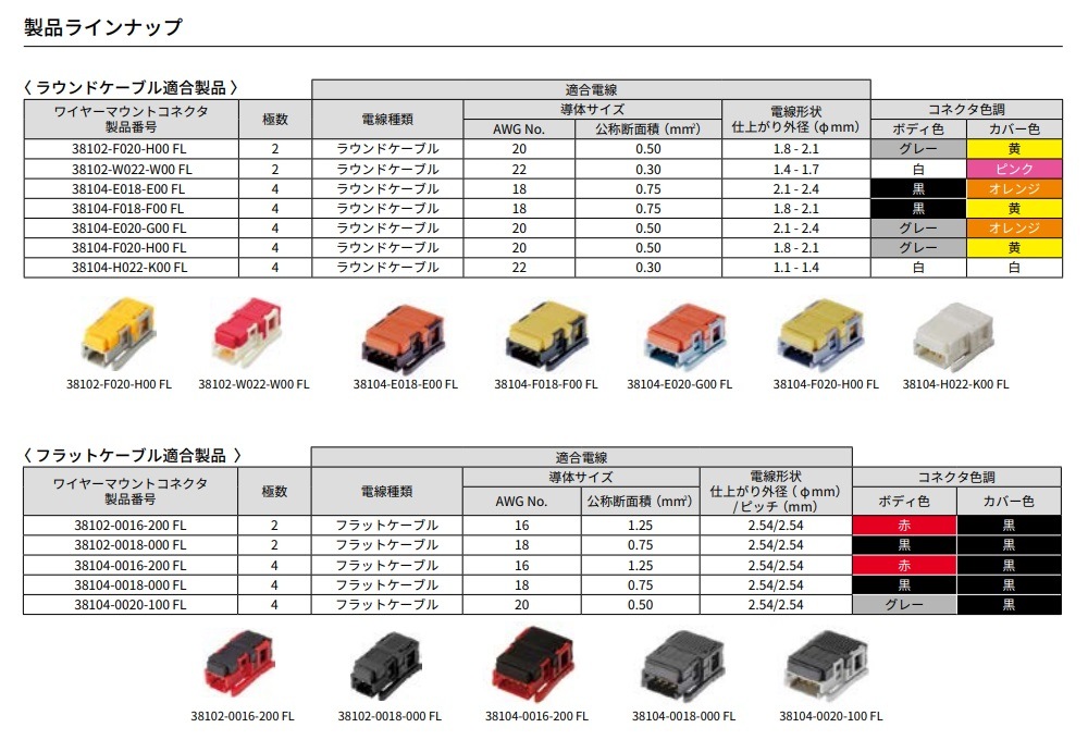 38104-0016-200FL | 3M リンクコネクタ | eTechnoShop
