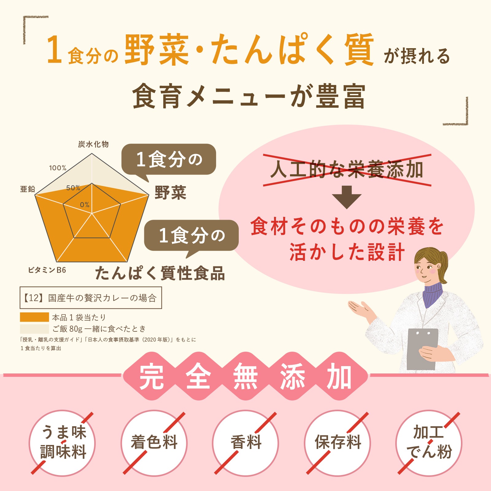 天然マグロ丼(12ヶ月頃から)