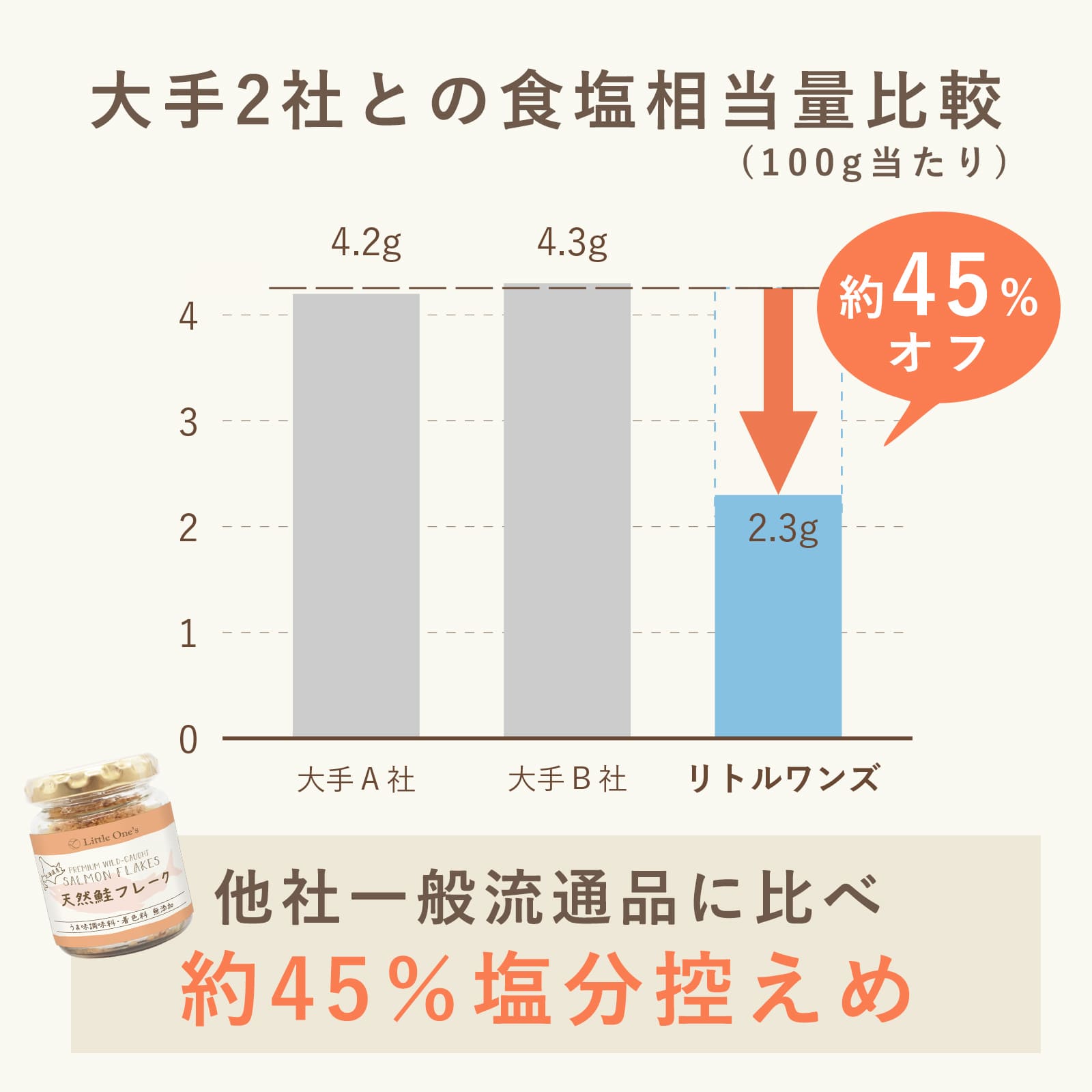 北海道産 天然鮭フレーク(瓶)
