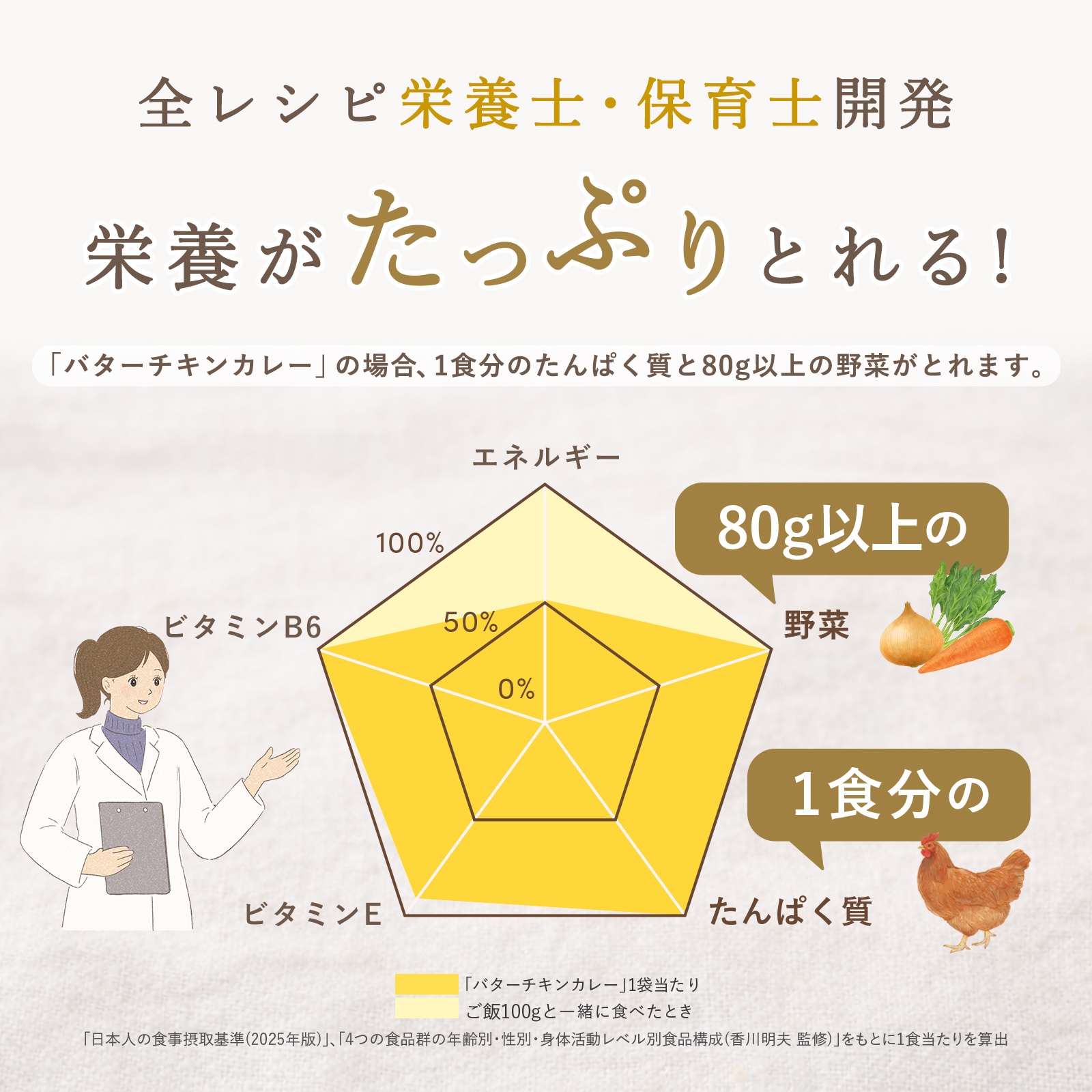 おこっぺ醗酵バターと有機牛乳を使用した バターチキンカレー(2歳頃から)