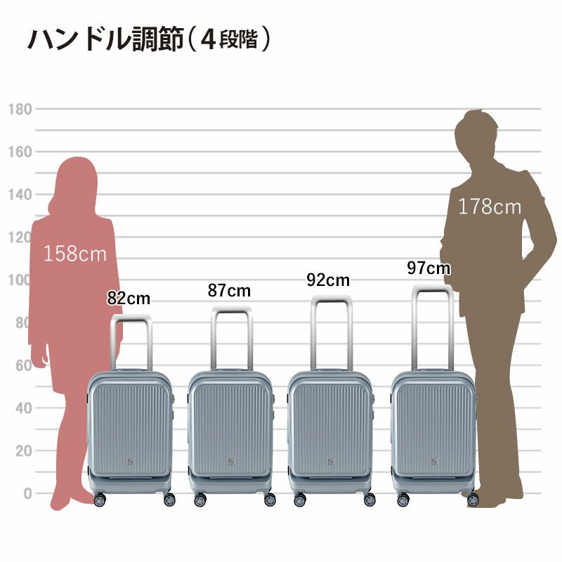 FREQUENTER フリクエンター Aura アウラ キャリーケース Sサイズ フロントオープン型 スーツケース キャリーバッグ 2泊 3泊 TSA 4輪 機内持ち込み型 1-511