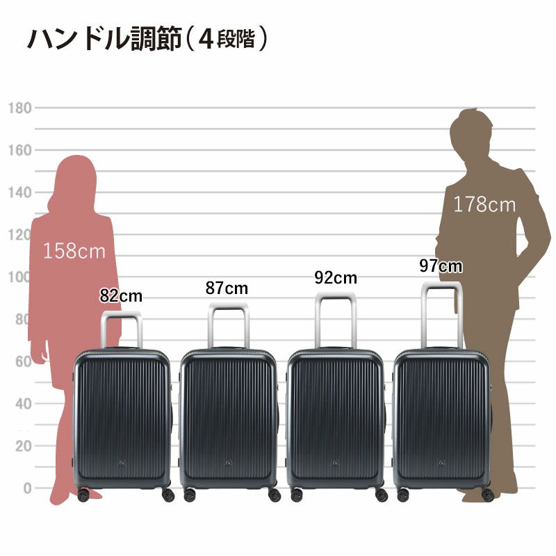 FREQUENTER フリクエンター Aura アウラ キャリーケース Mサイズ