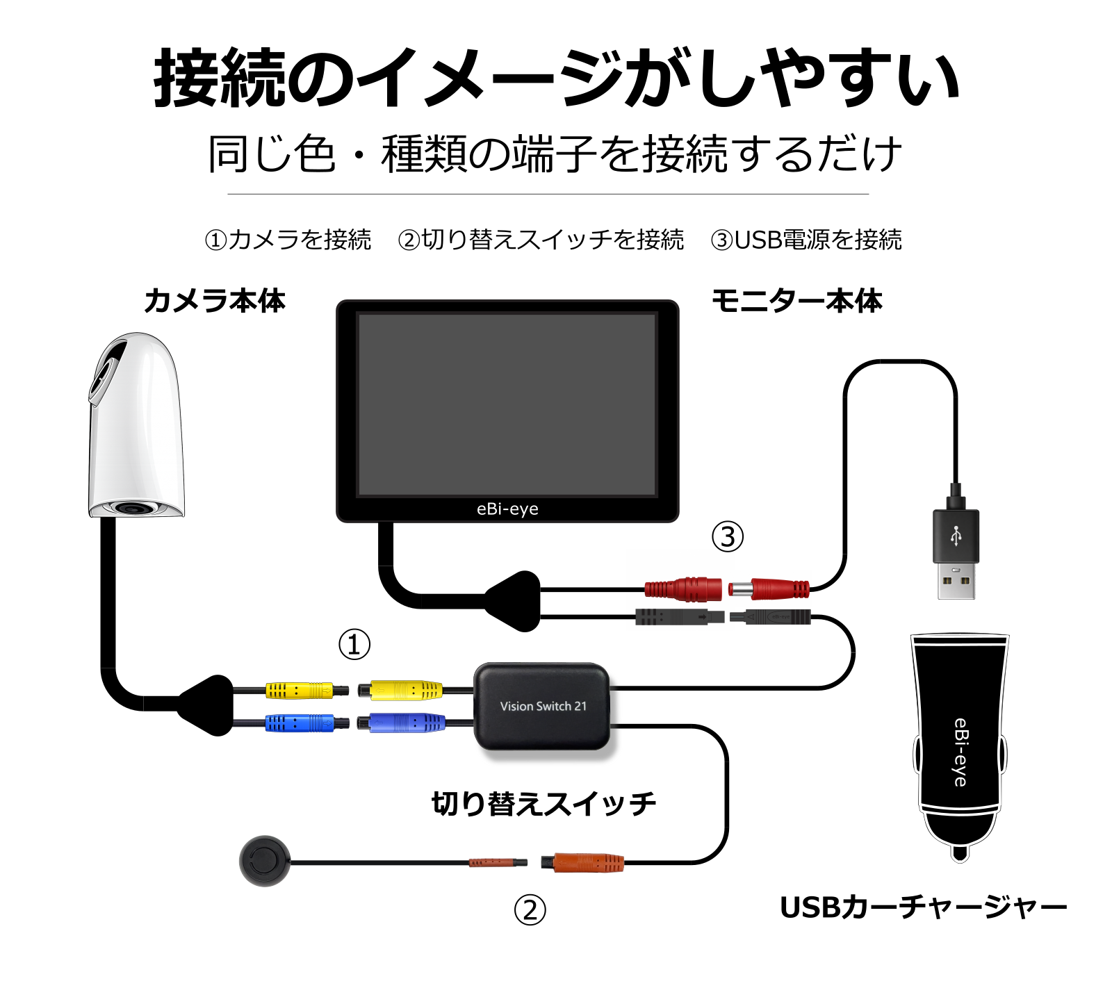 蝦眼（エビアイ） L506-W+（ホワイト） | すべての商品 | エビアイショップ