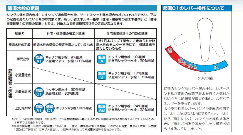 MKZ545MMXE シングルレバー水栓 MKZ545MMXE ミズタニバルブ MIZUTANI 台付シングルレバー混合栓