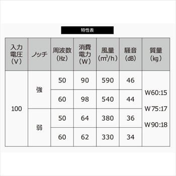 特性表